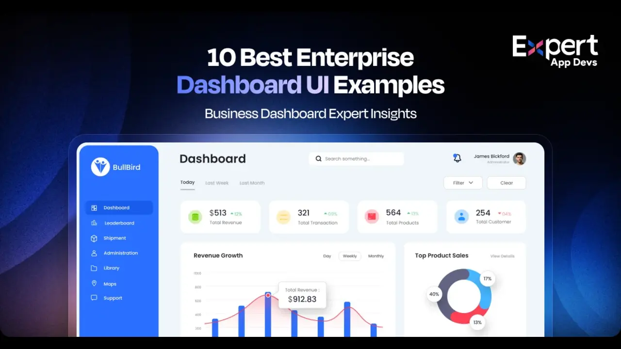 Why Every Growing Business Needs a Custom Web Application