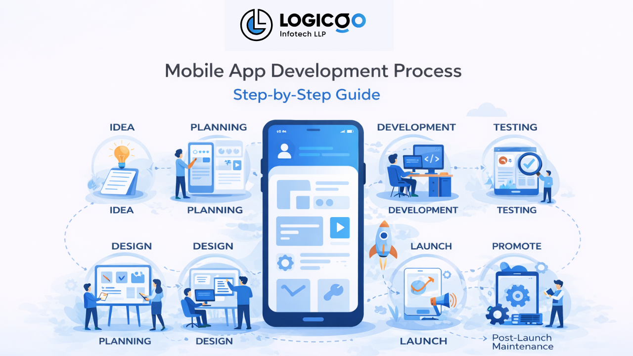 Mobile App Development Process | Step-by-Step Guide for Businesses
