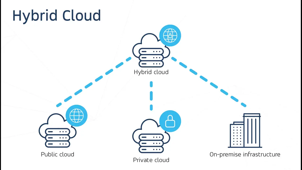 Cloud Computing: The Backbone of Modern IT Infrastructure