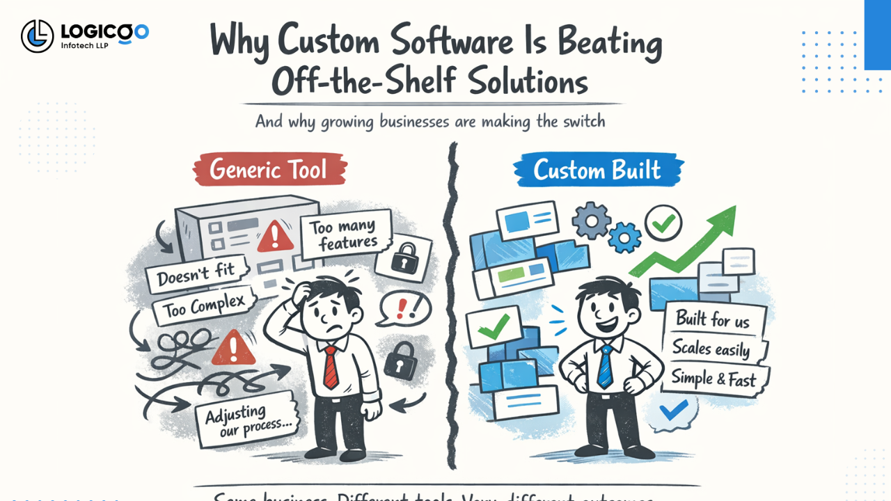 Custom Software vs Off-the-Shelf Solutions | Logicgo Infotech